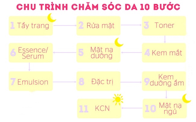 chutrinhchamsocda20170801201247